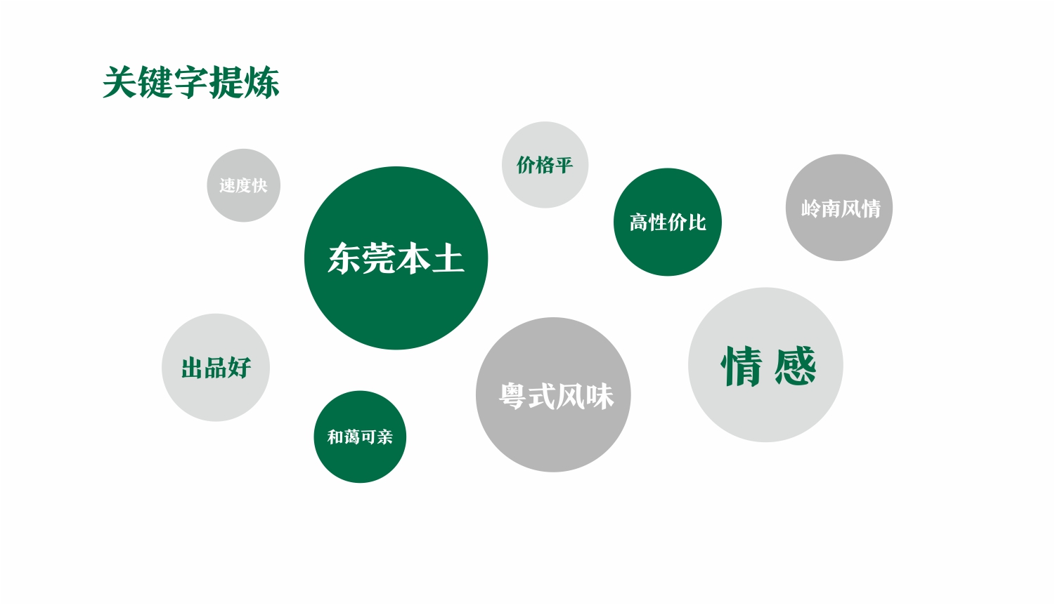 东莞粤姐开饭连锁品牌关键词提取