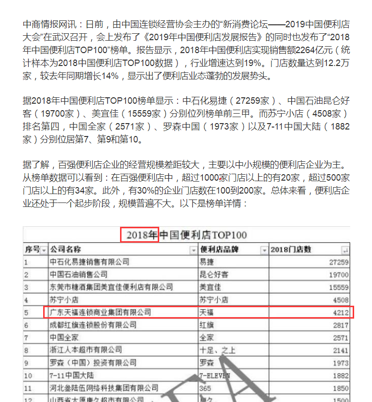 中国便利店发展报告