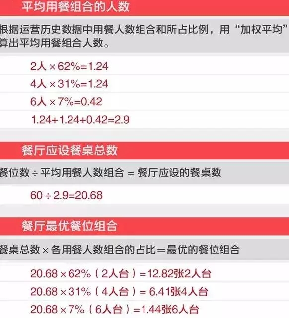 餐厅座位效率化公式